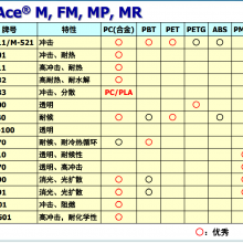 Ԩ ͼ M521