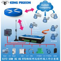 GSMűϵͳ Modbus TCPݲɼ ¶ʪȼⱨ S272