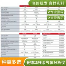 Edwards爱德华 RGA/PRA/WRA系列残余气体分析仪 多型号 简单易用