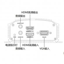DS-6701HFH/V-V2 Ƶ 1·H.265 ֧VGAHDMI