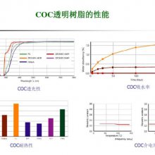 COC 6013M-07 ¹TOPAS  е