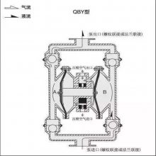 中拓煤矿用铝合金气动隔膜泵弱酸性介质输送泵