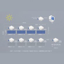 ձӢ뾫EKO PV-I-EVA-SYS ̫ܵϵͳڲ