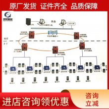 实时监测矿用人员管理系统 隧道人员定位系统