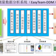 ݷϵͳEasyTeam-DDM-й죩Ӧù