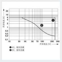 ***ü۸-REL-IR4/LDP-125DC/4X21AU-̵