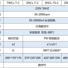 ף ZNCL-T-C