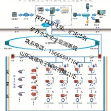 KJ515ú󶥰ϵͳ ú󶥰嶯̬ϵͳ