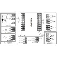 转速表-百特仪表-转速表xms5206