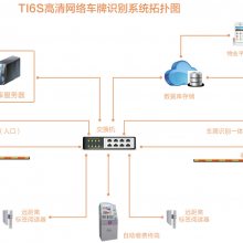 智能汽车牌照自动识别系统专业厂家