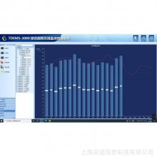 妥迪TDEMS-3000基础版综合能耗在线监测管理软件江浙沪远程调试