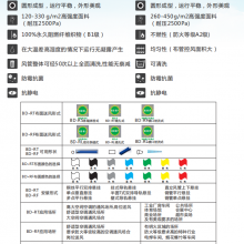 ͨ ֯BD-RFϵ)