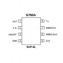 GMT G760AFP1U ͵豸оƬ ̿оӦ