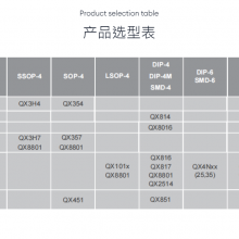 Ⱥо΢QX814ֱ滻PC814EL814,CT814,Ʒ