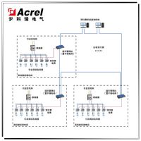ACREL安科瑞商场远程预付费电能管理 宿舍售电管理 报表统计