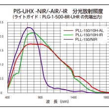 日本 npinet 近红外照射卤素灯光源装置PIS-UHX（-NIR-AIR-IR）