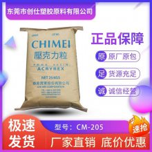 PMMA ̨ CM-205 ͹β ǿ