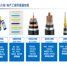 㶫ѹң10ǧZD-YJV 8.7/15KV 1X500