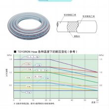 TOYOX日本进口东洋克斯TR胶管柔软耐压透明PVC网纹药空气流体软管