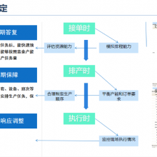 苏州Infor Syteline ERP管理系统如何收费 值得信赖 润数信息技术供应