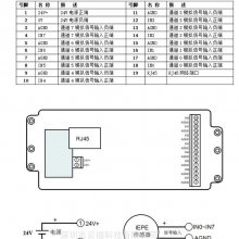 8·0-5Vź޺Դ/ΪRJ-45ӿڲɼģ