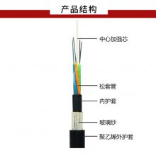    GYFTZY63-24B1.3ͨŹ24о 36о 48о  ³ 