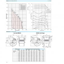 NICOTRAƴ DDMP 10/8 M6A4 DG0 3F RD+FL 400V