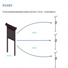 ϴĻPM2.5ʪ߼