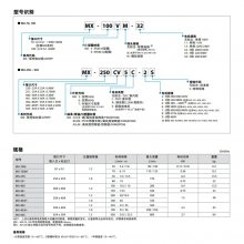 ձ IWAKI  MX ϵ   