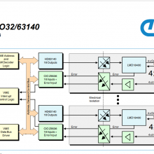 Profinet IO豸ӵCANopen豸CANopenCANopen-PN