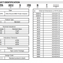 ˳SWPA252010S1R0MT߹ʵ 2520 1.0UH 棬ɿٷ