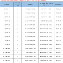 6-gfm-18SR12V18AH̼۸Ѱװ