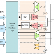 Mixel MIPI C/D-PHYIP