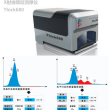 天瑞银首饰含量检测仪Thick800A 电镀行业分析仪