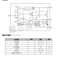 ߲DC-DCѹIC CX8522ѹ30V5V3.1Aо΢
