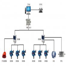 操作方便气体探测监控系统 型号齐全气体探测监控系统 CJ-100气体探测监控系统