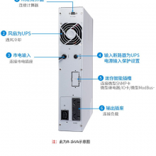 DELTA台达UPS电源R-1K延机单进单出1KVA/900W在线双变换技术
