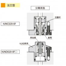  HJNC/HJNDԶͷ HJNC022-OF HJNC022-OM