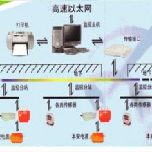 KJ122煤矿安全监控系统