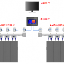 浅析数据中心机架配电母线的应用及监控产品选型