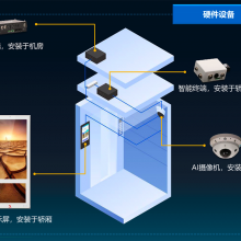 海南做智慧电梯的厂商，宝蓝实业，提供电梯物联网整体解决方案