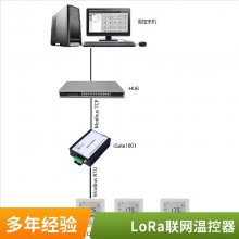 ˼ V602LoRa¿ ѹԶ̹Ƶ̳