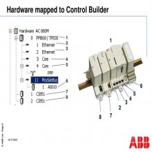 CI867K01 3BSE043660R1Ӧڵ繤豸DCSϵͳABBģ