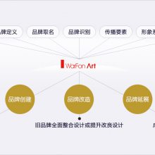 企业品牌全案策划丨企业品牌全案设计丨深圳万丰品牌策划设计公司