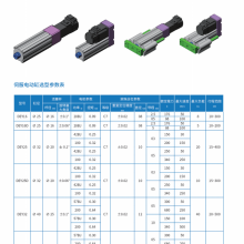 3C类应用伺服电动缸