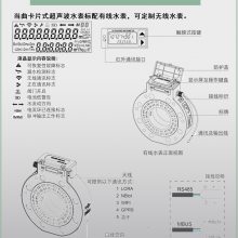 豸ƽʼնICԤ