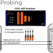 ӹӦIntrospect DP/eDPЭǣProtocol Aanlyzer