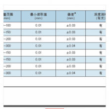 Ӧ *** кSKʽ/ ӲʺϽԿDT-100/DT-150