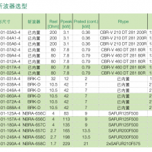 ABBƵACS510-01-025A-4 11KWȫԭװƵ