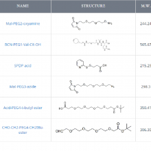 Propargyl-PEG4-NH2Ȳ-Ҷ-1013921-36-2